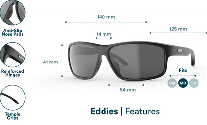 Eddies | RHEOS