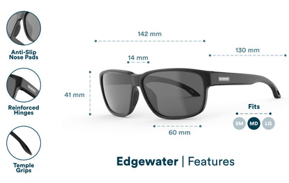 Edgewater | RHEOS